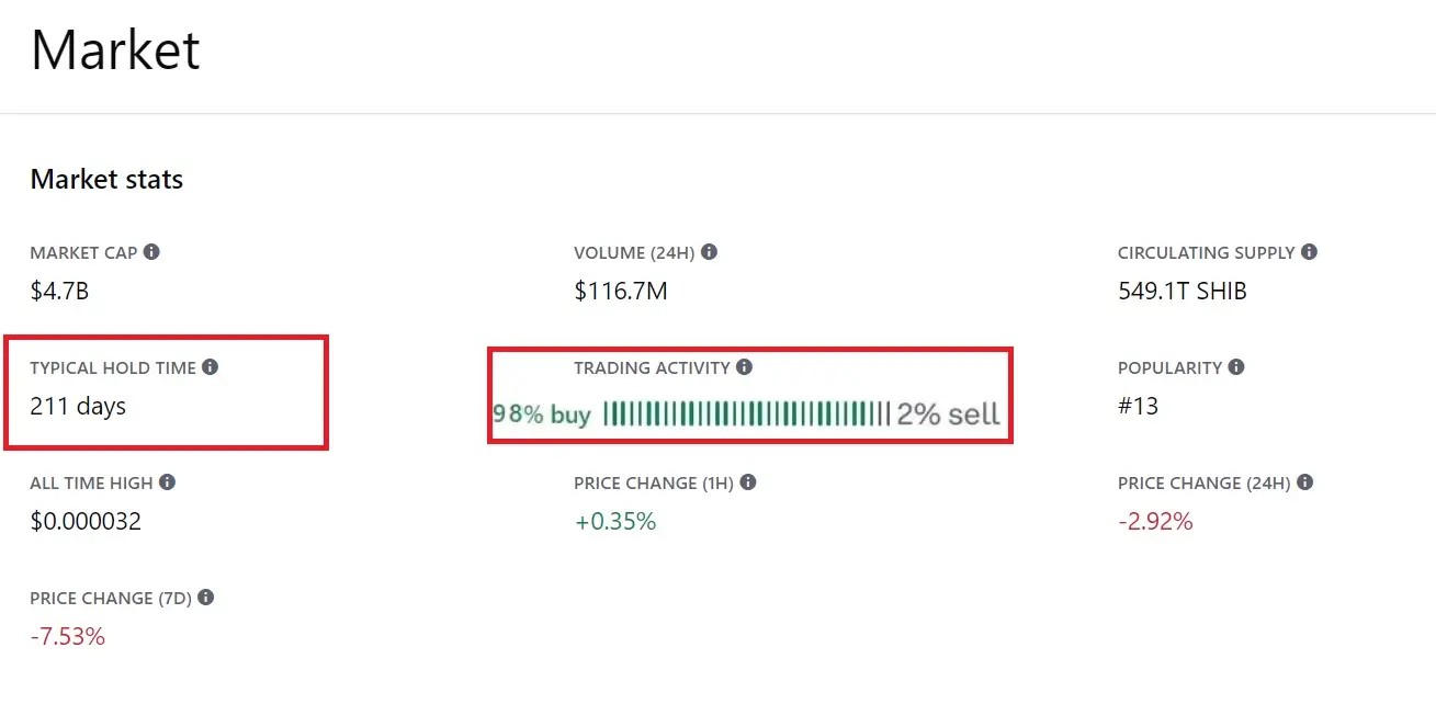 Top of the Year: This Meme is Under Coin Buying Pressure! Here's Why