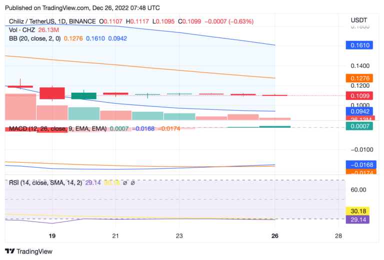 Whales Are Buying Tons of Falling Altcoins!